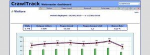 crawltrack web statistics tool e1285436521500 300x111 CrawlTrack Web Statistics Script