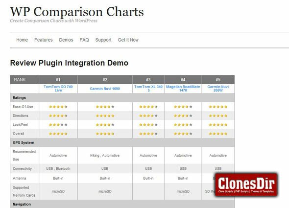 wp comparison charts plugin WP Comparison Charts Plugin